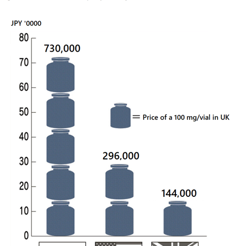 Pricing rules in Japan; an awkward development